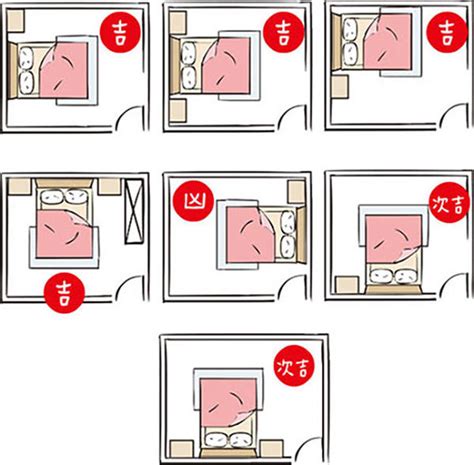 床尾 明堂|風水專家同你講睡房門擺位：需留意「陰陽平衡」 